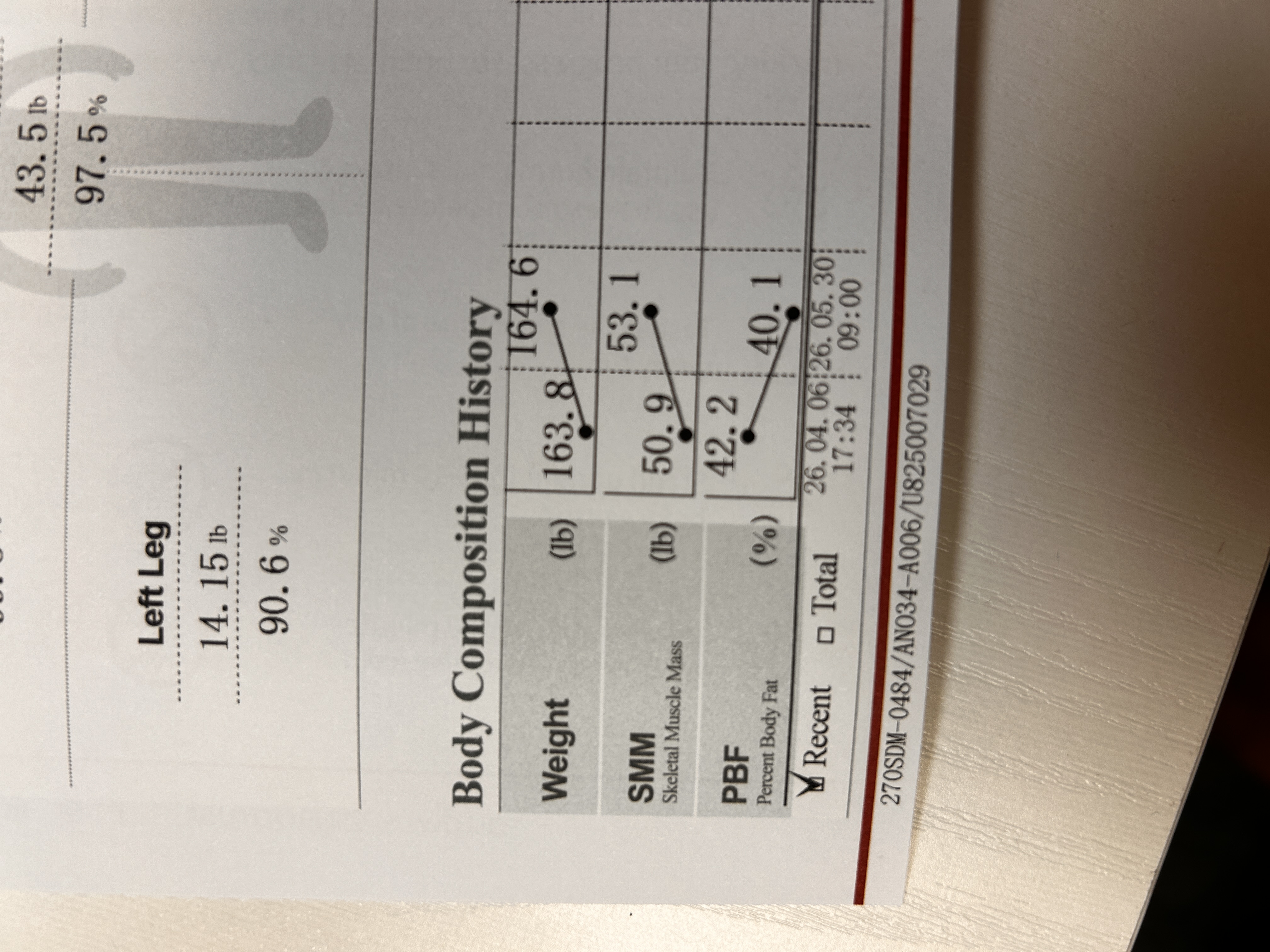 InBody Scan showing weight increasing, but skeletal muscle mass increasing and BF% decreasing.